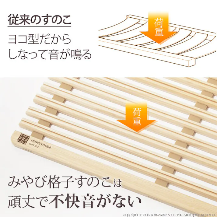 グッドデザイン賞受賞 通気性2倍で丸めて収納 みやび格子 すのこベッドシングル ロールタイプ ミヤビコウシ 【送料込み】 #nkmr