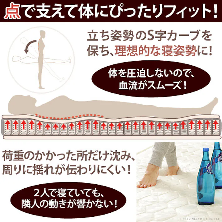 ポケットコイル スプリング マットレス ダブル マットレスのみ 【送料込み】 #nkmr
