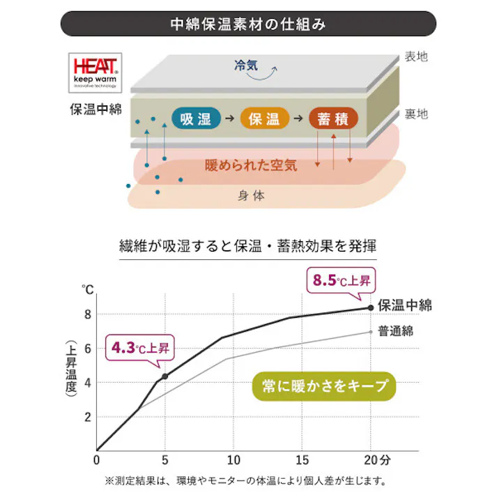 リバーシブルコーデュロイ保温綿入こたつ布団-ロア 250x190cm SAI 彩/色:サックスブルー×ベージュ 【送料込み】 #nkmr