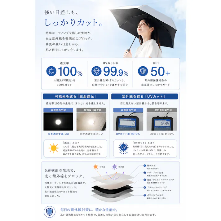 【暑さ対策セール!2980円→2480円】【送料無料最短翌日出荷!】自動開閉日傘【軽量で疲れない!】熱中症対策 UVカット 超軽量 250g 遮光 折り畳み傘 遮光率100% UPF50+ 梅雨対策 晴雨兼用 男女兼用 グレー