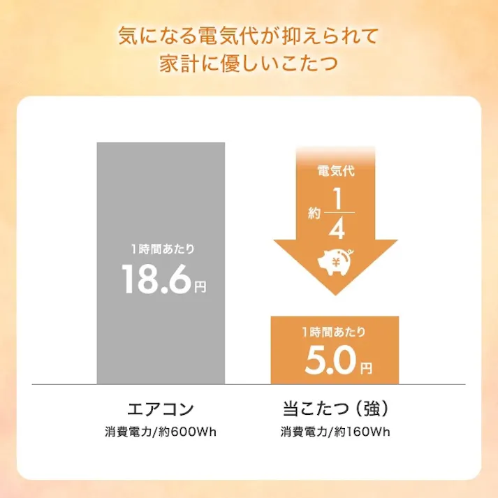 【長方形:天板 75cm×60cm】こたつ&掛け布団2点セット/色:本体:オーク×布団:アイボリー Kos こたつテーブル&コーディロイ生地こたつ布団2点セット コンパクト&薄掛け フランネル生地 スペース仕様 リバーシブル カラー 部屋馴染み 【送料込み】 #iina