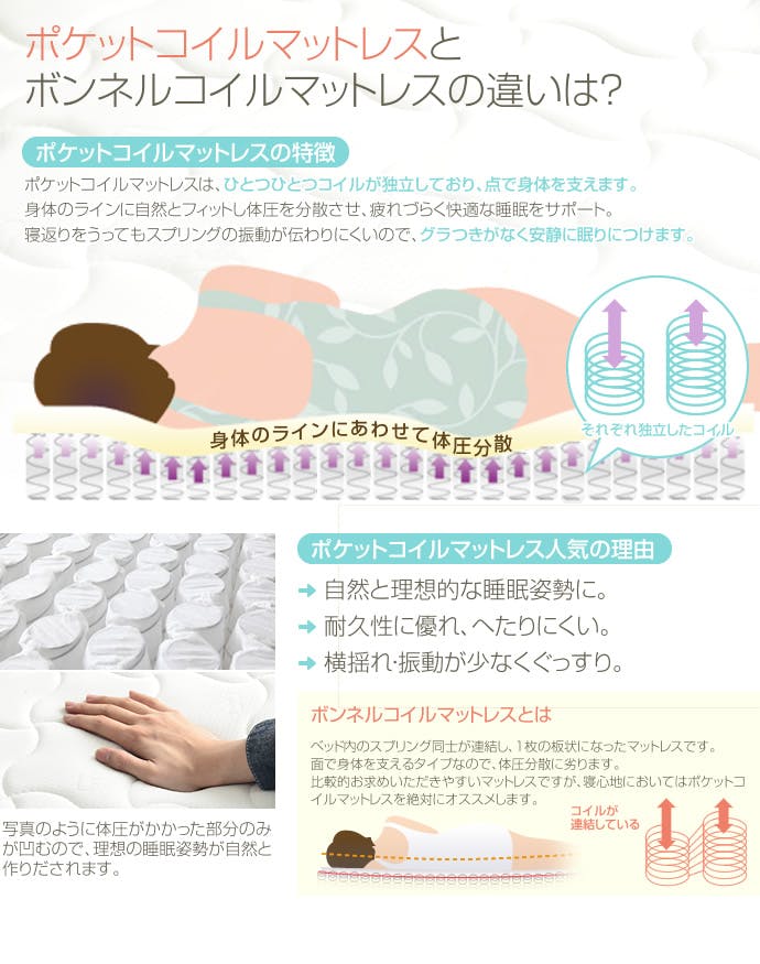 マットレス（シングル）】超高密度ハイグレードポケットコイル