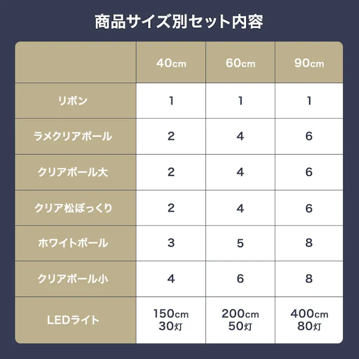【高さ60cm】Moi クリスマスツリー オーナメントセット/色:グリーン オーナメントセット コンパクトサイズ クリスマスムード クリア素材 トレンド感 ライト 【送料込み】 #iina