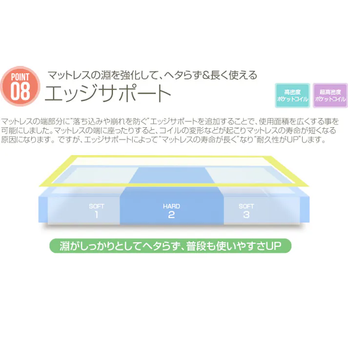 【マットレス(シングル)】オリジナルポケットコイルマットレス/色:ホワイト ※マットレスのみ(ベッド、布団、枕等は付属しません) 99002 ポケットコイルマットレス 快眠ベッド シングルサイズ 耐久テスト フィット ライン クリア 【送料込み】 #iina