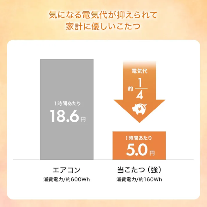 【円形:天板 68cm】こたつ&掛け布団2点セット/色:本体:オーク×布団:アイボリー Kos こたつテーブル こたつ2点セット ナチュラルカラー コンパクトサイズ リバーシブル仕様 フランネル ファー 【送料込み】 #iina