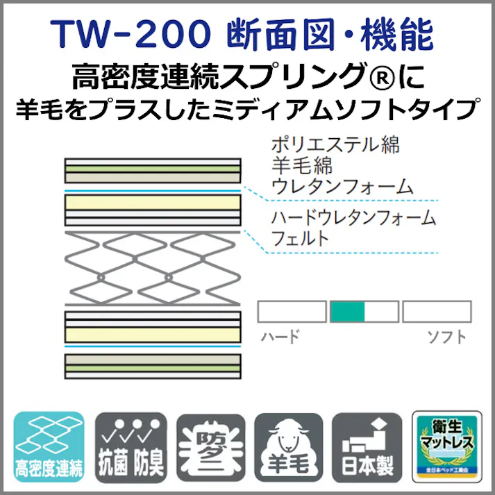 フランスベッド マットレス TW-200 【お部屋まで無料で開梱設置】 ダブルサイズ ツインサポートシリーズ ハイグレードマットレス