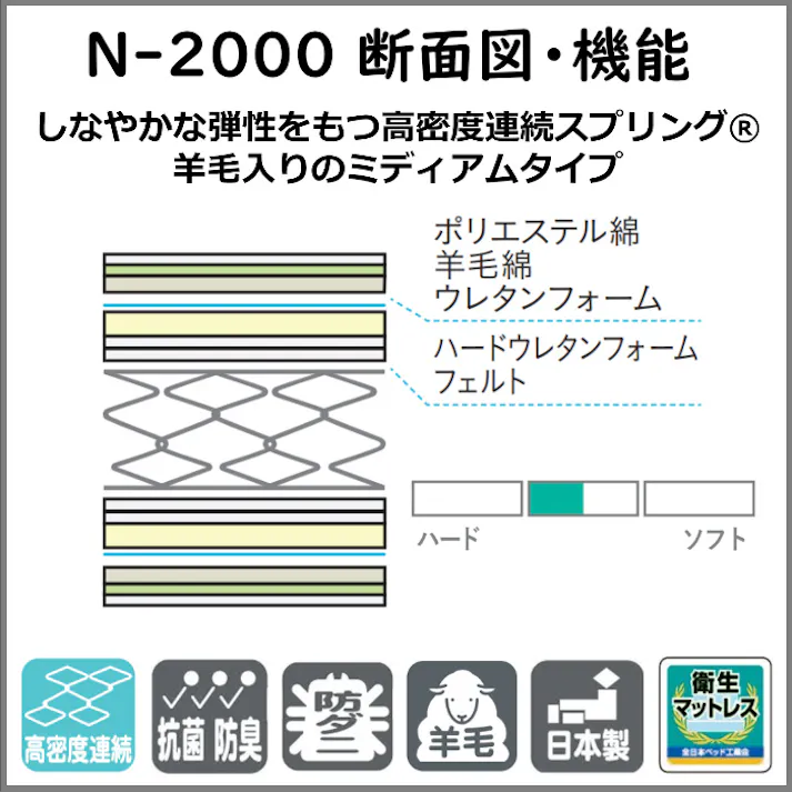 フランスベッド マットレス N-2000 【開梱設置無料キャンペーン 】セミダブルサイズ フランスベッド 公式カタログ掲載商品 しなやかで弾力性がある 寝心地 高密度連続スプリング