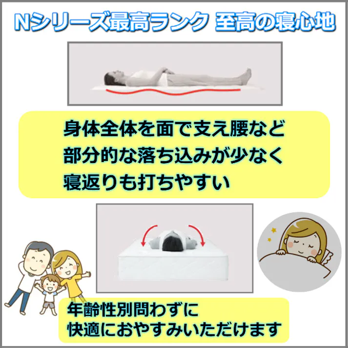 フランスベッド マットレス N-3000 【開梱設置無料キャンペーン 】セミダブルサイズフランスベッド 公式カタログ掲載商品 ボリュームアップした 詰物 と 立体キル トが 快適弾力性 がある 寝心地 高密度連続スプリング