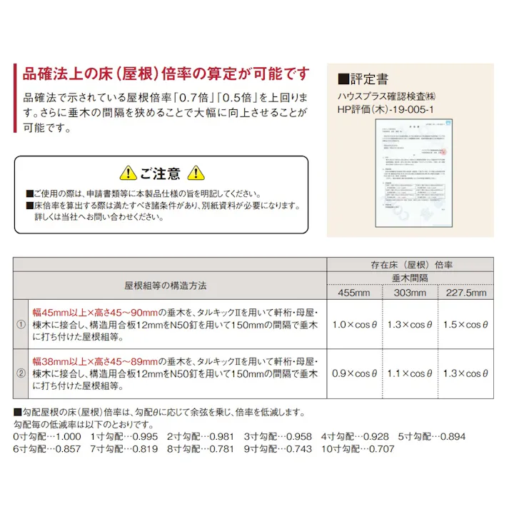 垂木留め用ビス タルキックⅡ TK5×185Ⅱ 100本入 シネジック株式会社
