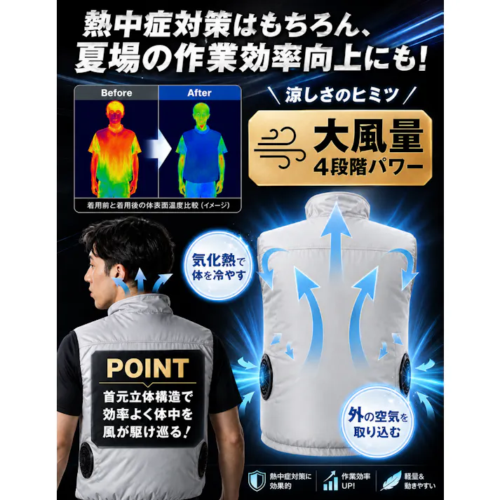 空調作業服 ファン付きベスト 【2026ver.夏の作業効率向上】すぐ使えるフルセット HIDISC世界最小クラス急速充電 パワータイプ高出力21V バッテリー付き 静音ファン 撥っ水 吸汗速乾 使いやすい 法人導入実績 大きいサイズ 男女兼用 ブラックM