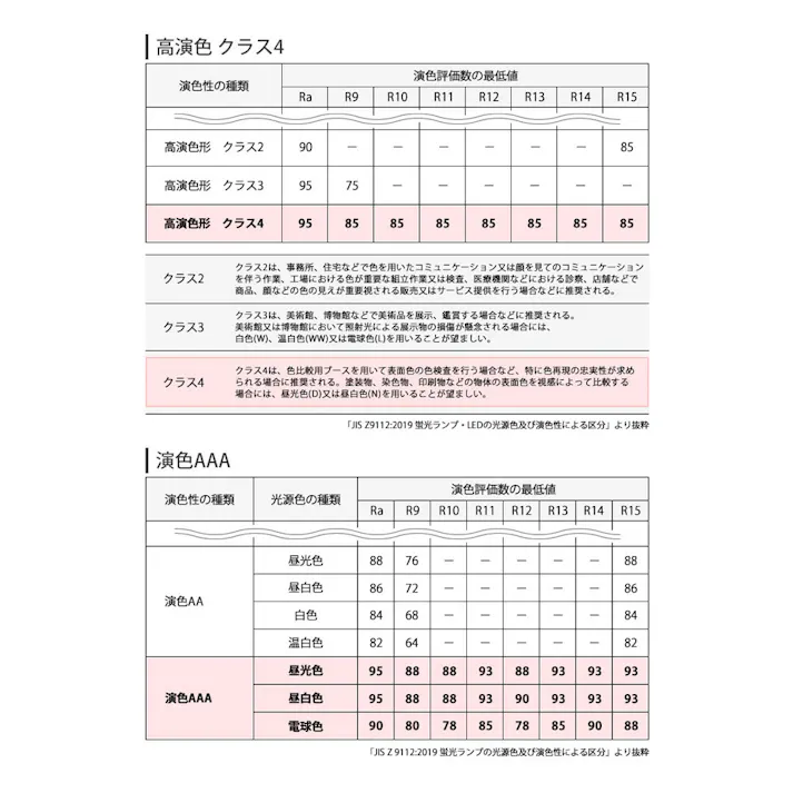 クラス4 演色AAA LED蛍光灯 器具一体型 直管タイプ 20形相当 演色性Ra98 フリッカーフリー BTLI-10-Ra98