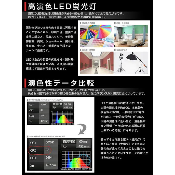 クラス4 演色AAA LED蛍光灯 器具一体型 直管タイプ 20形相当 演色性Ra98 フリッカーフリー BTLI-10-Ra98