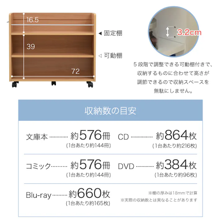 キャスター付き 収納 押入れ ラック 本棚 4個セット 幅19.5 奥行78 .5 隙間 スリム ワゴン 棚 3段 大容量 CD DVD 本 漫画 整理 収納 スライド 収納庫 おしゃれ