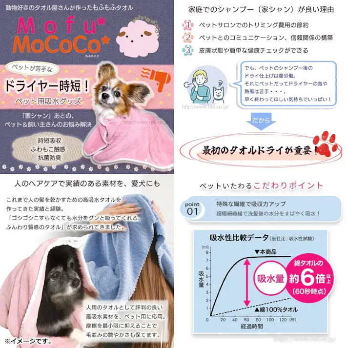 Mofu MoCoCo(モフモココ) ベット用 吸水マット Lサイズ 約50×70cm グレー 1枚入 × 1点 ペットが苦手なドライヤー時短! 「家シャン」あとの、ペット&飼い主さんのお悩み解決グッズ。 【送料込み】