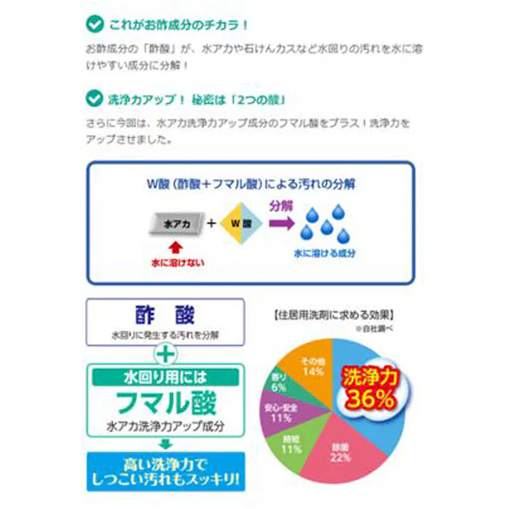 【5点まとめ買い】金鳥 水回り用ティンクル 防臭プラス 詰替用 ゆずの香り 250mL × 5点 お酢成分のチカラ!!水アカスッキリ! Wの酸が効く! 【送料込み】