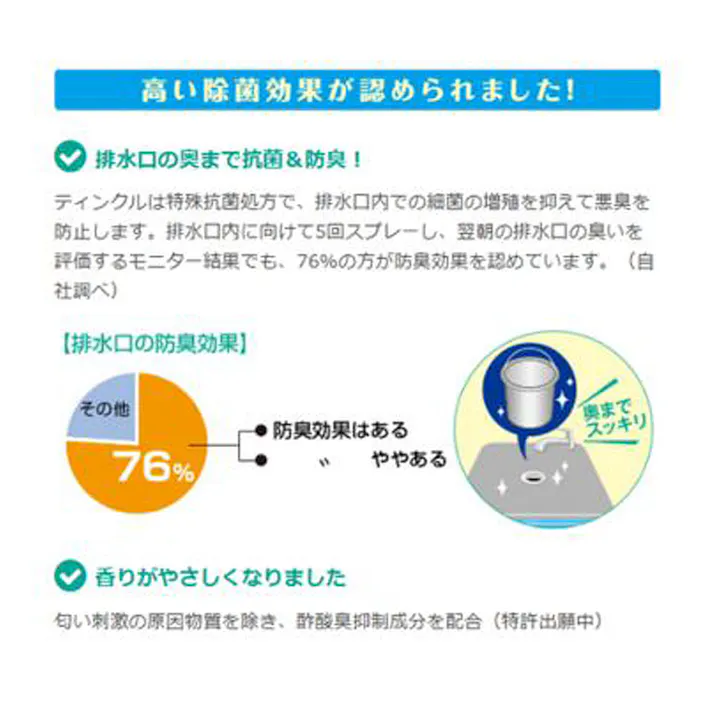 【5点まとめ買い】金鳥 水回り用ティンクル 防臭プラス 詰替用 ゆずの香り 250mL × 5点 お酢成分のチカラ!!水アカスッキリ! Wの酸が効く! 【送料込み】