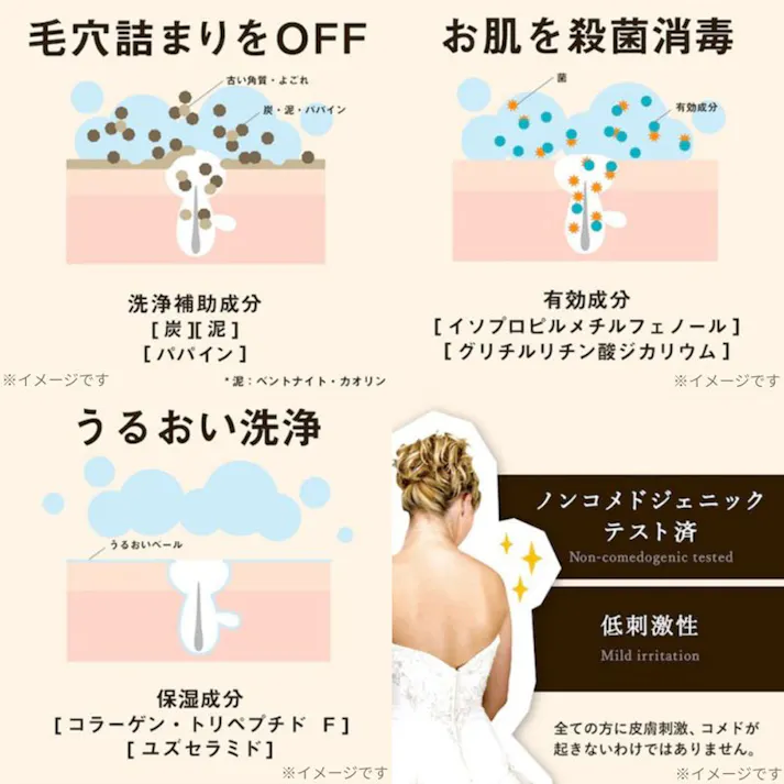 【6点まとめ買い】薬用石鹸 ForBack(フォーバック) 135g × 6点 背中のためにしてあげられること♪ 毎日のお手入れでめざせ、ビーナスの背中! 【送料込み】