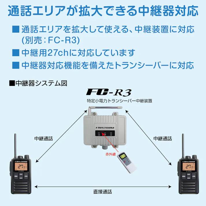 【日本製、中継器対応、防水仕様】特定小電力トランシーバー FC-JXPRO(W)