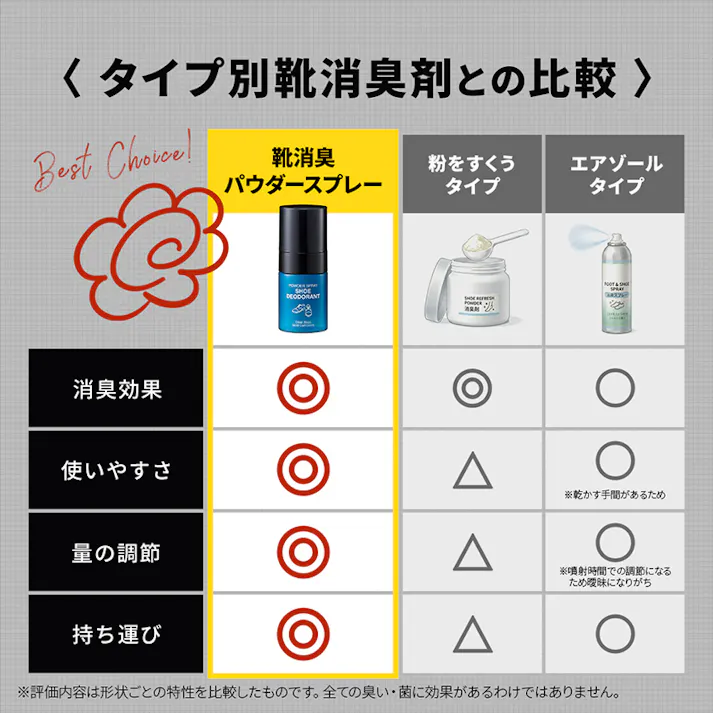 【靴消臭パウダースプレー <お得な2個セット>】 ちあふる 靴 消臭 パウダー スプレー 靴用消臭 足の臭い 対策 カキタンニン 酸化銀 抗菌 日本製 JAN:4989409106611
