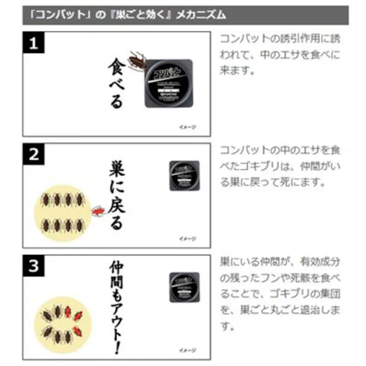 金鳥 コンバット 1年用 4個入 × 1点 効果が1年間続く!巣ごと効く! 1個でもしっかり効く、守備範囲の広いコンバット!2度効く!巣ごと効く! 【送料込み】