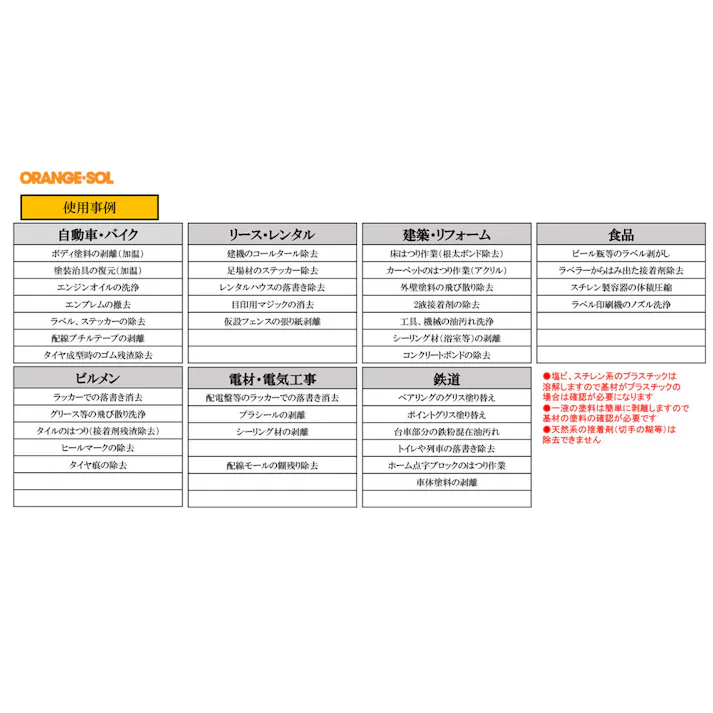 【3点まとめ買い】固化した接着剤剥がし ハード 超強力リムーバー PR200 スポイトタイプ 100mL × 3点 シンナー系ではない固化した接着剤はがし。 超強カリムーバー。 【送料込み】