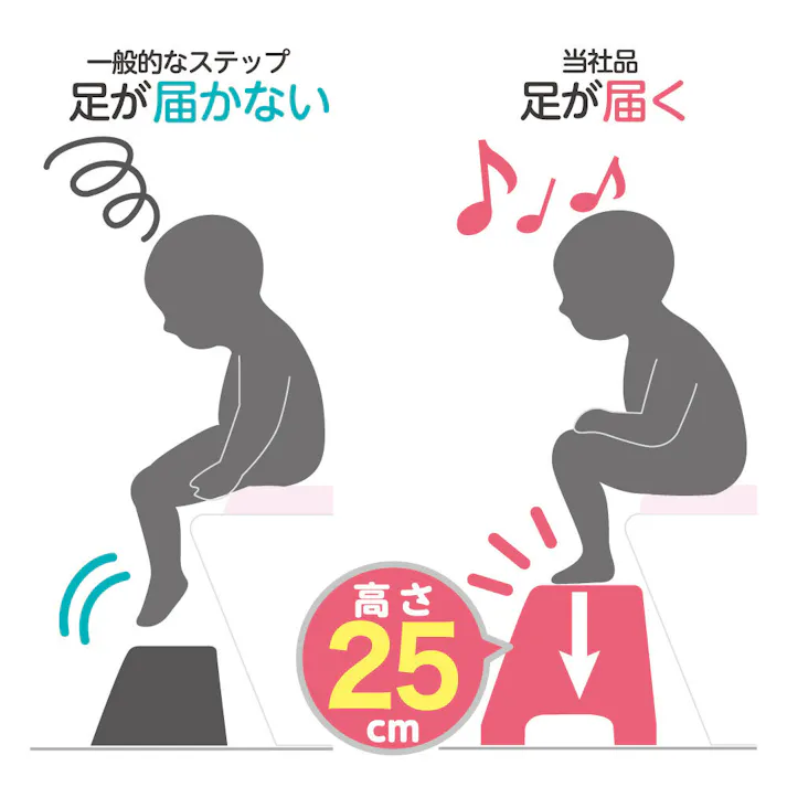 【2点まとめ買い】リッチェル トイレサポートステップホワイト × 2点 便座に座った時に足がつく高さのステップです。 足が届く高さで、足がつくのでふんばりやすいです。 【送料込み】