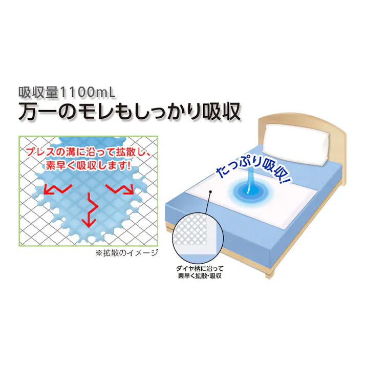 【2点まとめ買い】プラスハート 使い捨て高吸収マット 60cm×90cm 6枚入 × 2点 洗濯の手間がいらない使い捨てタイプ! 高吸収消臭ポリマーを配合しているため、万一のモレも素早くたっぷり吸収します。 【送料込み】