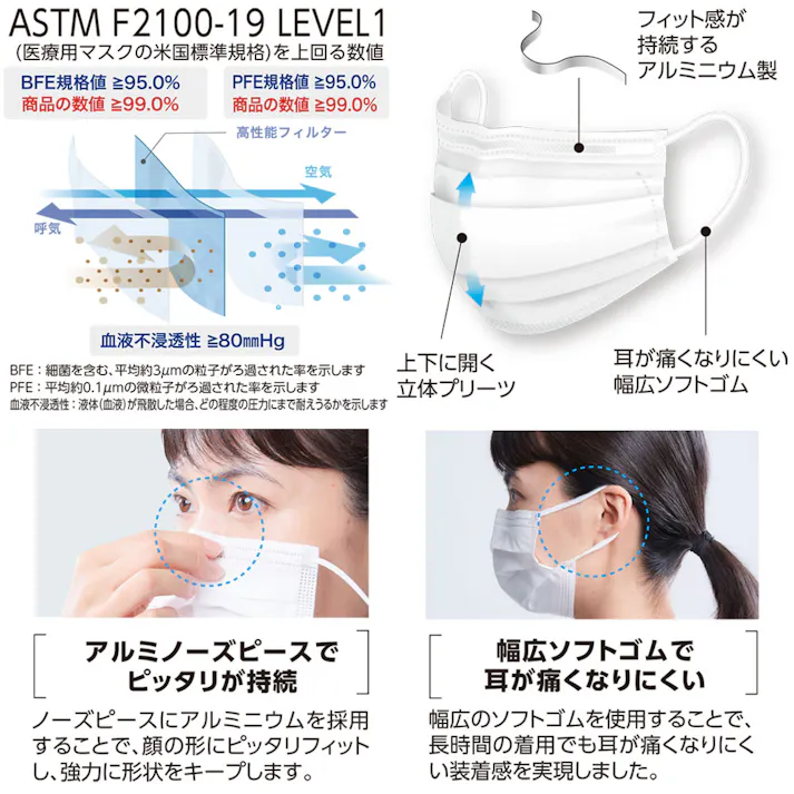 【10点まとめ買い】プロレーンマスク リラックス LEVEL1 ライラック 50枚入 × 10点 立体プリーツ構造で肌に優しく口元快適。 ASTM F2100 LEVEL1適合のサージカルマスクで、上下に開く立体プリーツ仕様なので口元が快適です。 【送料込み】