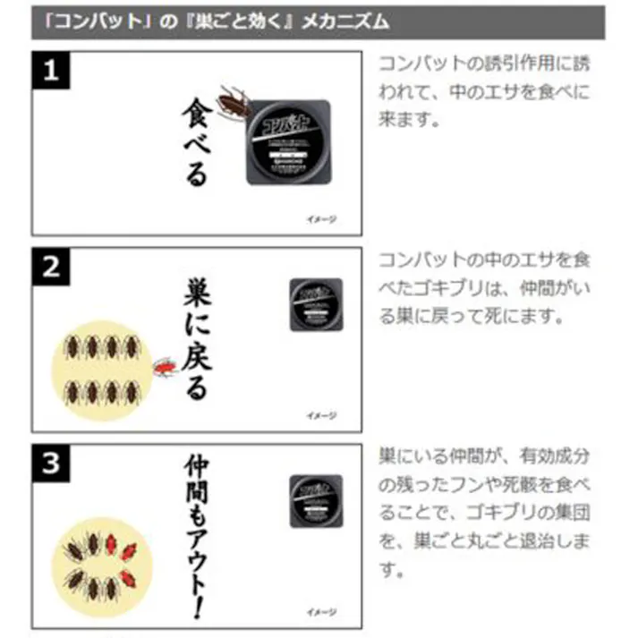 【10点まとめ買い】金鳥 コンバット スマートタイプ 1年用 20個入 × 10点 置くだけで1年間、巣ごと丸ごとゴキブリ退治! 置いたその日から効く!ゴキブリの習性を応用したスマート容器 【送料込み】