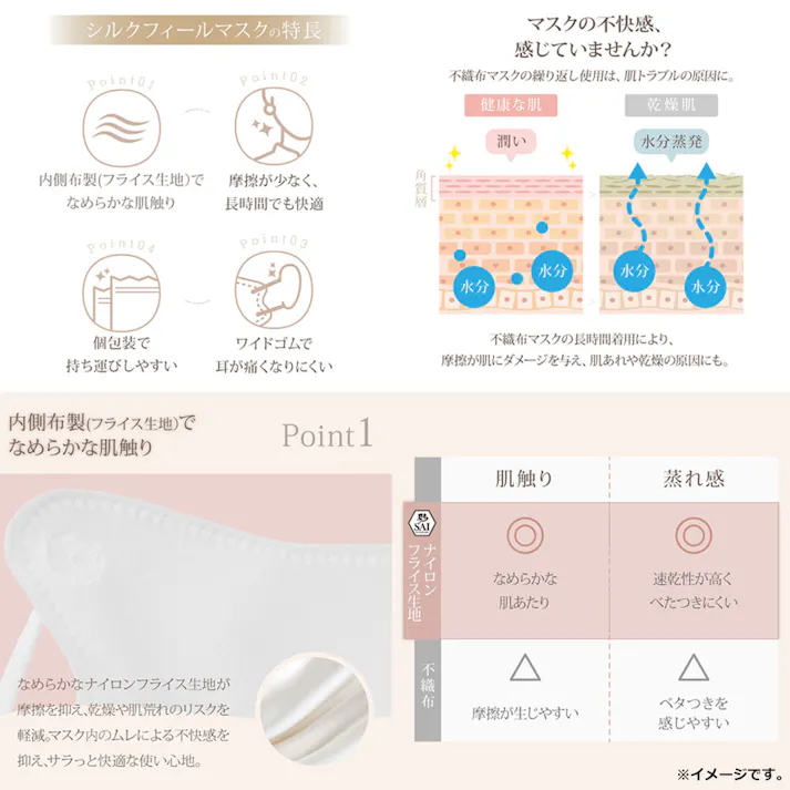【3点まとめ買い】彩(SAI) シルクフィールマスク 個包装 ふつうサイズ ホワイト×ホワイト 20枚入 × 3点 つけた瞬間サラっとなめらか。 内側が布製でやさしいつけごこち。 【送料込み】