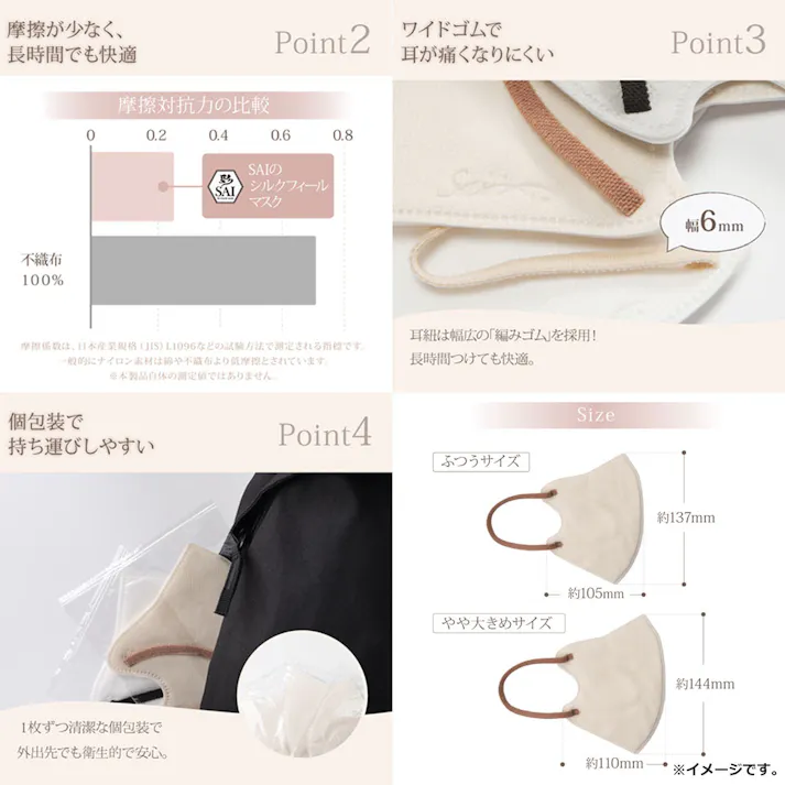 【3点まとめ買い】彩(SAI) シルクフィールマスク 個包装 ふつうサイズ ホワイト×ホワイト 20枚入 × 3点 つけた瞬間サラっとなめらか。 内側が布製でやさしいつけごこち。 【送料込み】