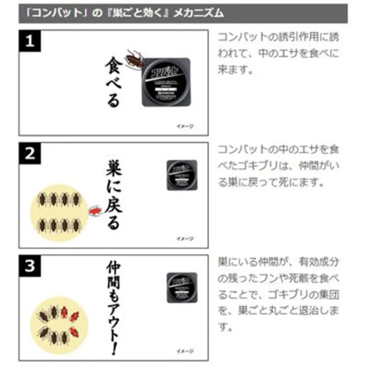 【10点まとめ買い】金鳥 コンバットキャップ 1年用 12個入 × 10点 プロが使う速効成分! ゴキブリいなくなる!置いたその日から効く! 【送料込み】