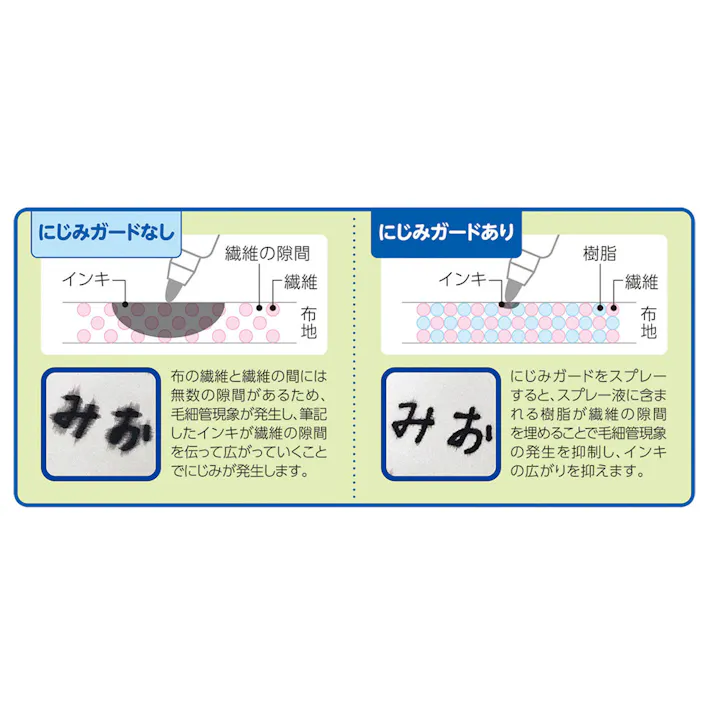【6点まとめ買い】Artline 布用下地スプレー にじみガード 12mL × 6点 書く前にスプレーするだけ! 布や衣類のタグに最適!にじみやすい素材の名前書きの下地に。 【送料込み】