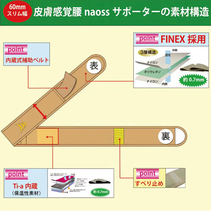 【3点まとめ買い】皮膚感覚 腰naossサポーター ブラック L-LL × 3点 高機能素材FINEX採用でフィット感抜群! ぶれやすい骨盤周りを、2重のベルトがピンポイントで心地よく引き締める細幅タイプ。 【送料込み】