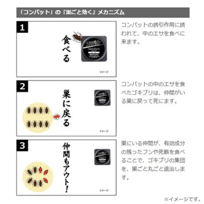 【10点まとめ買い】金鳥 コンバット 1年用 8個入 × 10点 ゴキブリいなくなる! 置くだけ簡単!2度効く!巣ごと効く! 【送料込み】