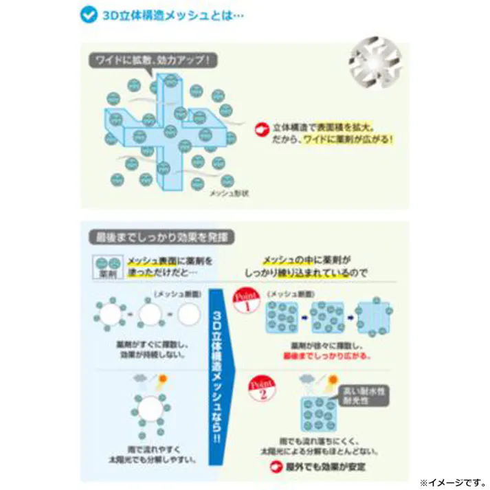 【2点まとめ買い】金鳥 虫コナーズ アミ戸に貼るタイプ 200日用 ハッカアクアの香り 2個入 × 2点 アミ戸に貼るだけ簡単虫よけ! 最後まで確かな効きめ、KINCHO独自の3D立体構造メッシュ! 【送料込み】