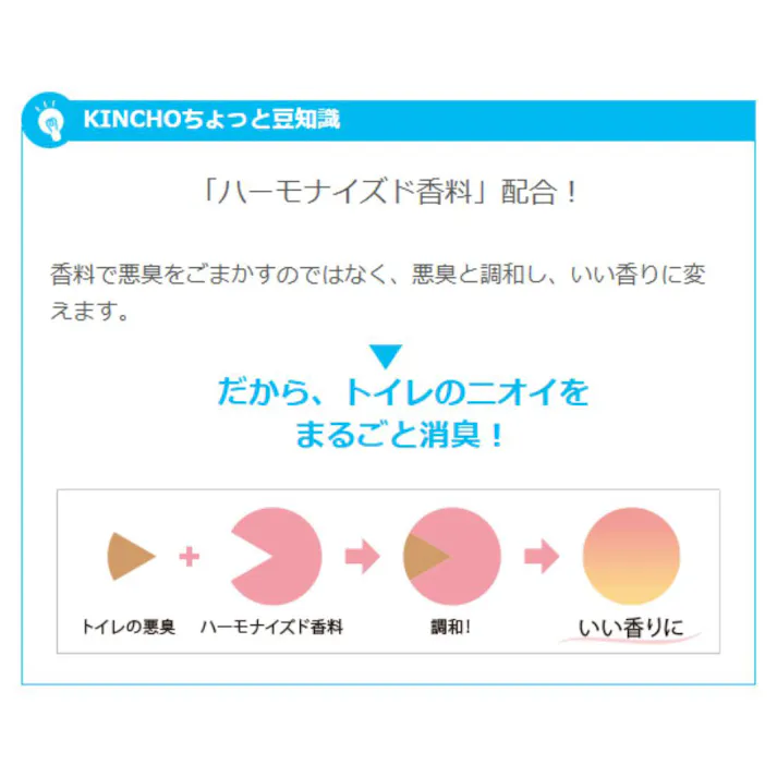 【3点まとめ買い】クリーンフロー トイレ用消臭ビーズ 60日 フローラルソープの香り 170g × 3点 置くだけ簡単! ビーズタイプでトイレまるごと消臭! 【送料込み】