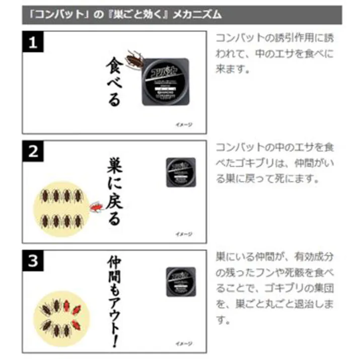 【10点まとめ買い】金鳥 コンバット 1年用 4個入 × 10点 効果が1年間続く!巣ごと効く! 1個でもしっかり効く、守備範囲の広いコンバット!2度効く!巣ごと効く! 【送料込み】
