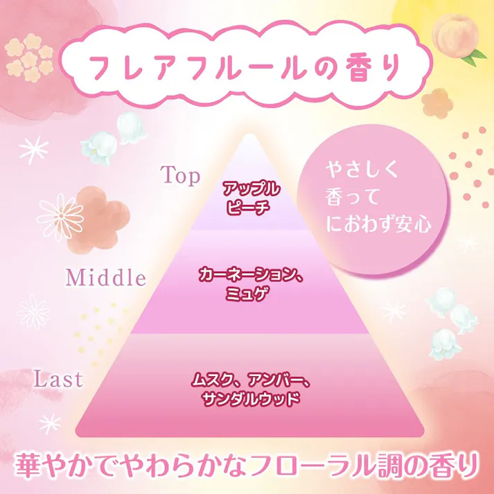 【6点まとめ買い】消臭力 トイレ用 携帯タイプ トイレのフレグランスミスト COSOTTO(コソット) フレアフルールの香り 9mL × 6点 においも気分もこそっとリセット! 清潔感のある香りで、トイレのいやなニオイや、生理中の気になるニオイをしっかり消臭します。 【送料込み】