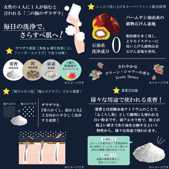 【10点まとめ買い】二の腕ザラザラを洗う重曹石鹸 135g × 10点 気になる二の腕ザラザラに。簡単!直接!なで洗いで簡単ケアする石けんです。 石油系洗浄成分0%のナチュラル洗浄で、つるつるの二の腕に♪ 【送料込み】