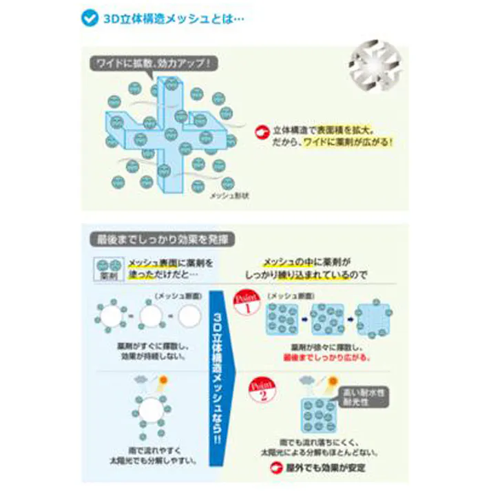 【3点まとめ買い】金鳥 虫コナーズ アミ戸に貼るタイプ 150日用 2個入 × 3点 アミ戸に貼るだけ簡単虫よけ! 最後まで確かな効きめ、3D立体構造メッシュ! 【送料込み】