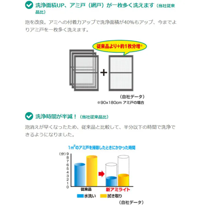 【3点まとめ買い】金鳥 アミライト アミ戸クリーナー はじける泡タイプ アップルカモミールの香り 290mL × 3点 はじける泡で、アミの目の奥までスッキリ! はじける泡が汚れ&花粉を浮き出す! 【送料込み】