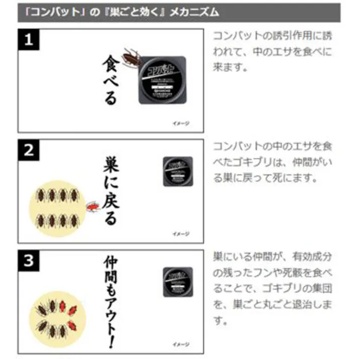 金鳥 コンバット スマートタイプ 1年用 10個入 × 1点 置くだけで1年間、巣ごと丸ごとゴキブリ退治! 置いたその日から効く!ゴキブリの習性を応用したスマート容器 【送料込み】