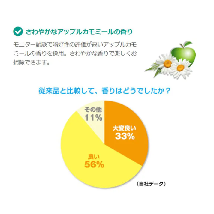 【10点まとめ買い】金鳥 アミライト アミ戸クリーナー はじける泡タイプ アップルカモミールの香り 290mL × 10点 はじける泡で、アミの目の奥までスッキリ! はじける泡が汚れ&花粉を浮き出す! 【送料込み】