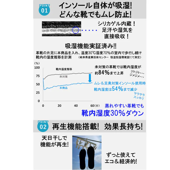 【2点まとめ買い】Silica Comfort ムレ&足臭対策インソール ブラック 23.5~24.0cm(S) × 2点 脱いだ瞬間!イヤな臭いを防ぐ! 吸湿・ムレ防止&脱臭・ニオイ防止。靴内湿度30%ダウン、超スピード消臭・1分で95%減少。 【送料込み】
