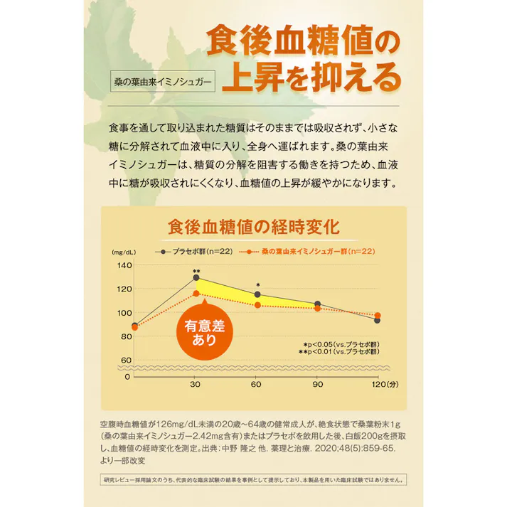 【2点まとめ買い】※DHC 血糖値ダブル対策 20日分 60粒入 × 2点 血糖値が高めの方に。 【送料込み】
