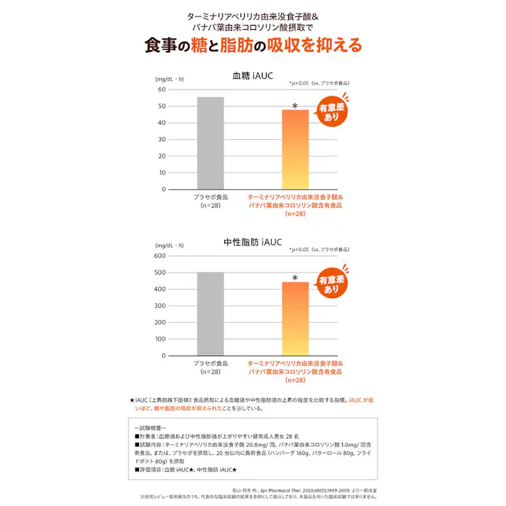 【2点まとめ買い】※DHC カロリーポン 20日分 60粒入 × 2点 食事の糖と脂肪の吸収を抑える!脂肪の代謝を助け、消費しやすくする! 【送料込み】