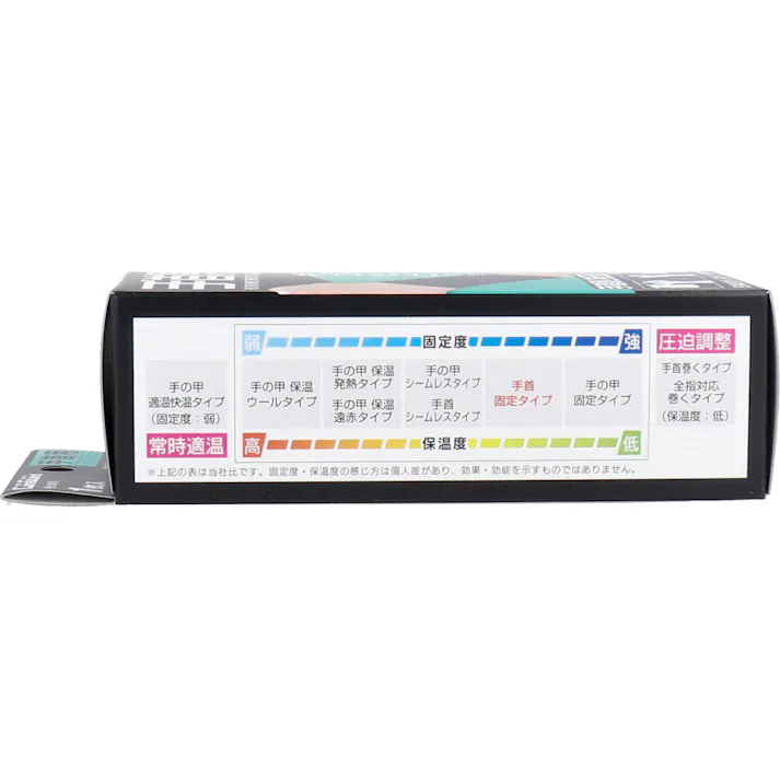 【2点まとめ買い】ケアガード 手首固定タイプ フリーサイズ 1枚入 × 2点 強力な圧迫力でギュッと固定! ソフトな肌ざわりでスッキリフィット! 【送料込み】