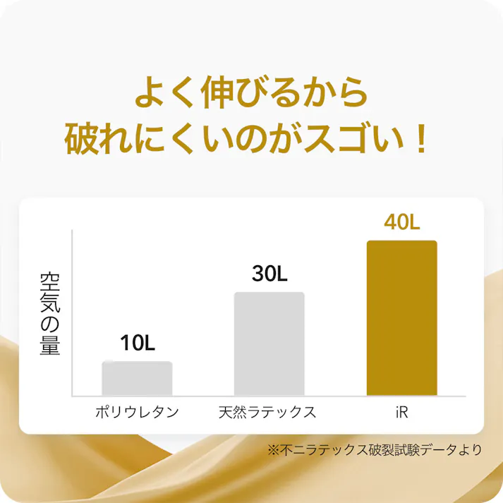 【3点まとめ買い】SKYN PREMIUM ソフトノンラテックスコンドーム 10個入 × 3点 まるで素肌のような、新やわらか触感コンドーム 【送料込み】