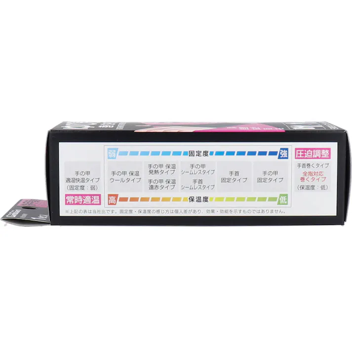 【10点まとめ買い】ケアガード ゆび全指対応巻くタイプ フリーサイズ 1枚入 × 10点 グルっと左右どの指でも対応可能! ソフトな肌ざわりでスッキリフィット! 【送料込み】